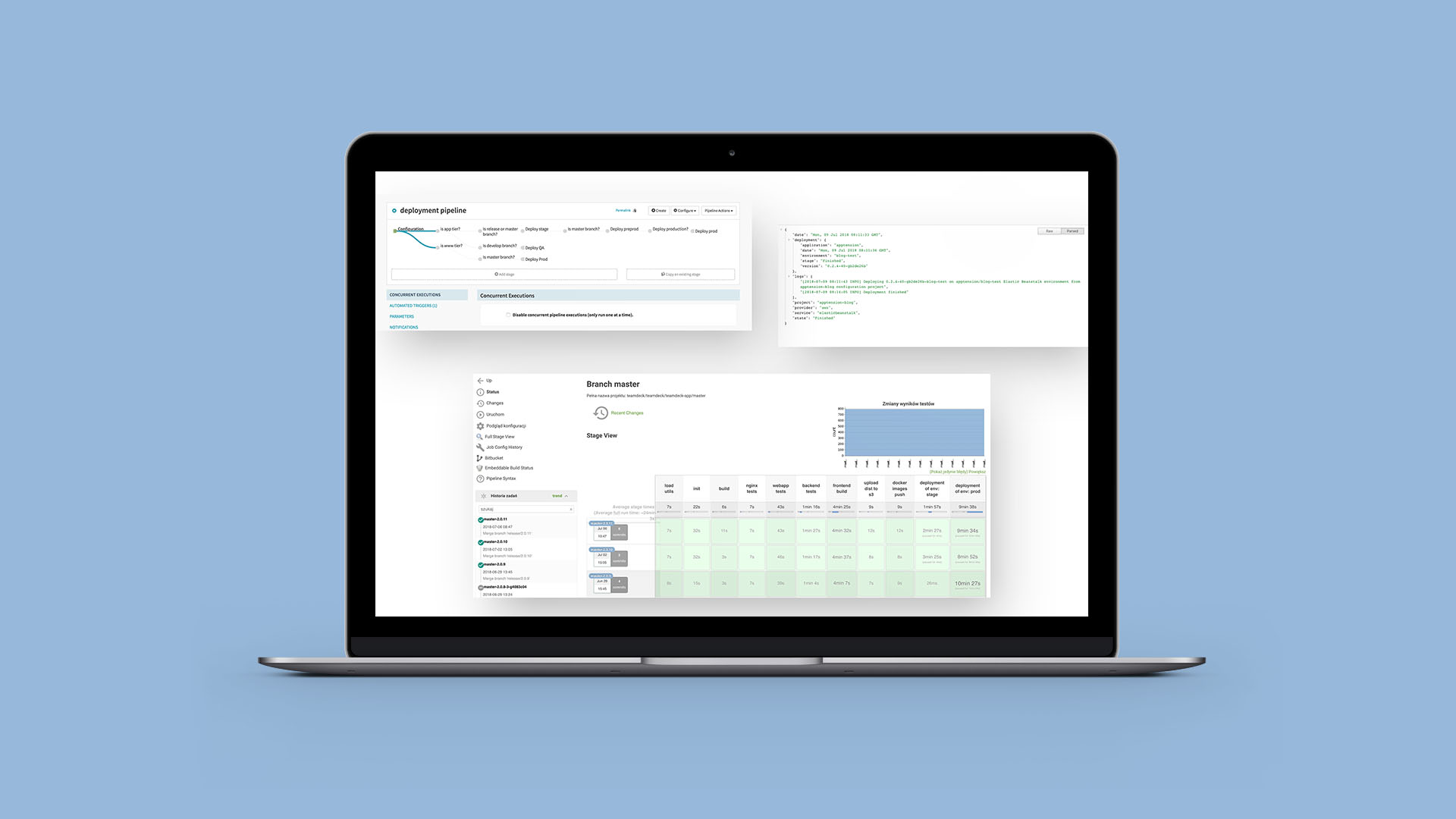 Continuous Delivery: Our Setup for Rapid Software Deployment