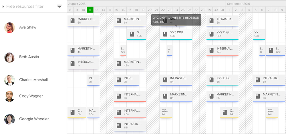 teamdeck resource scheduling
