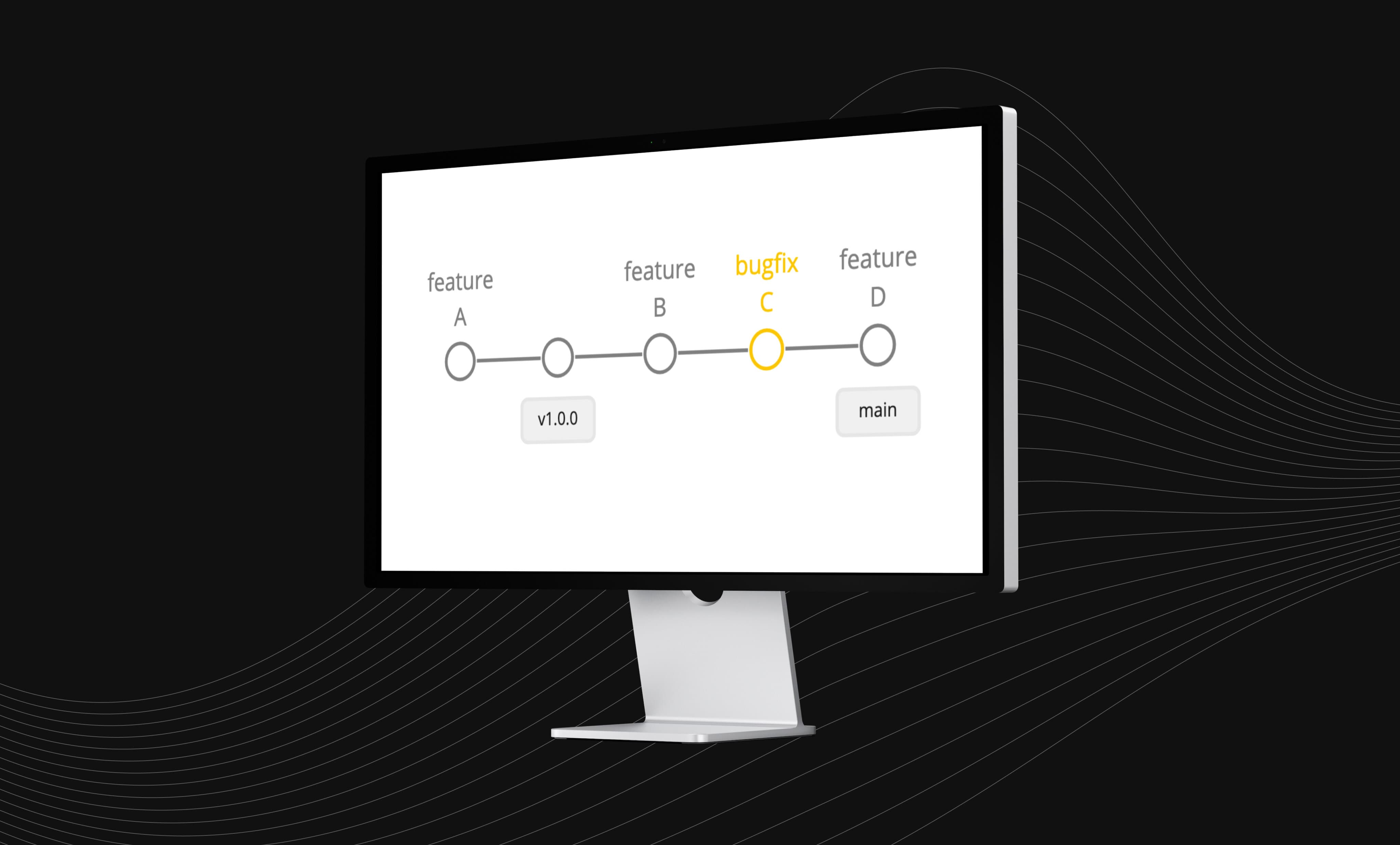 How to use feature flags for your next app release? Detailed guide