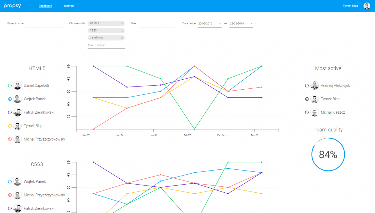 Propsy - hackathon 2016