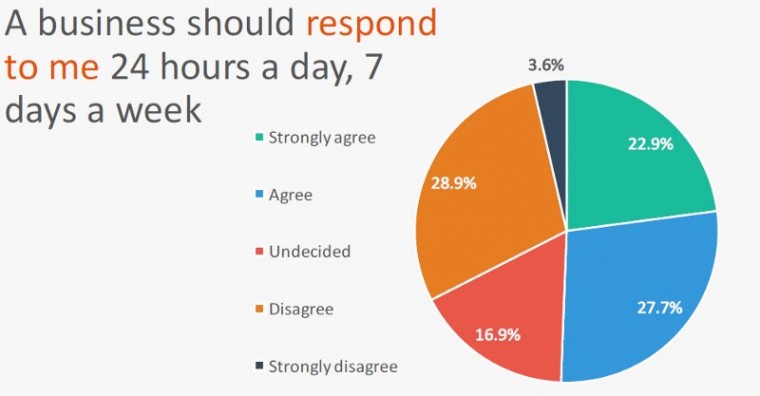 business availability