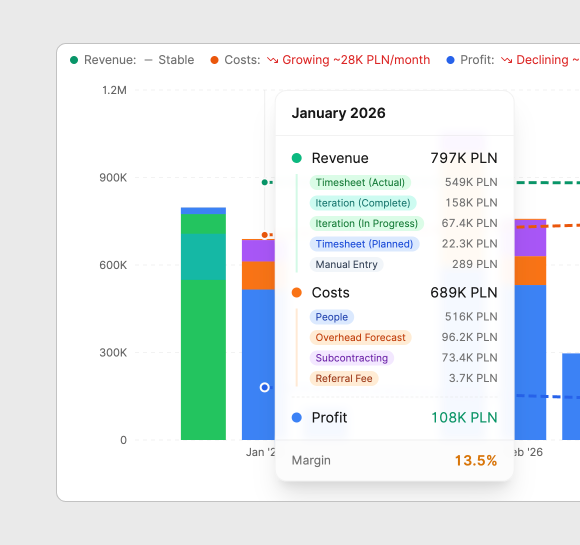 Management Dashboard